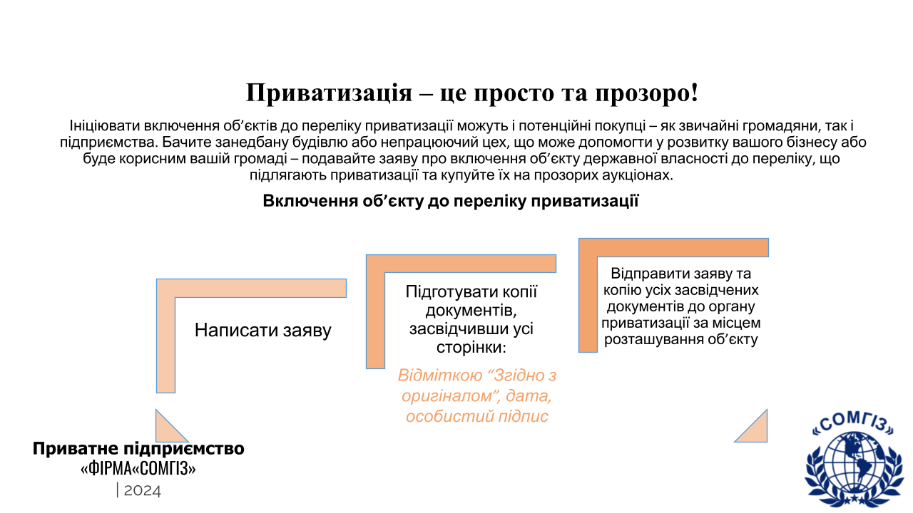 Приватизація