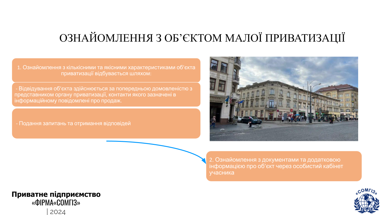 Приватизація