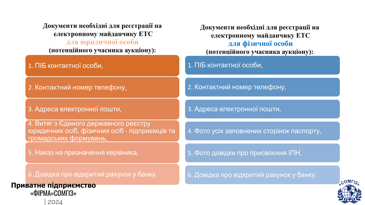 Приватизація