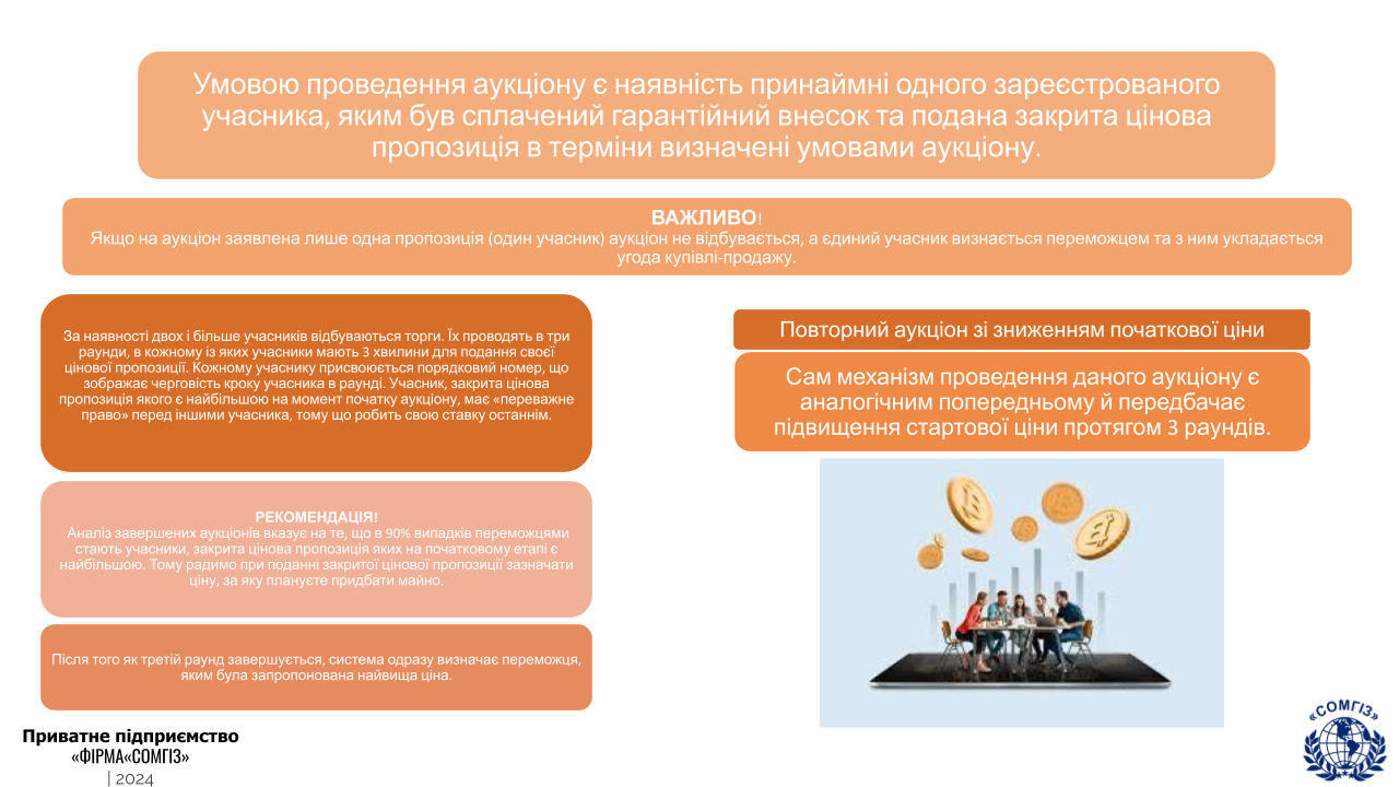 Приватизація