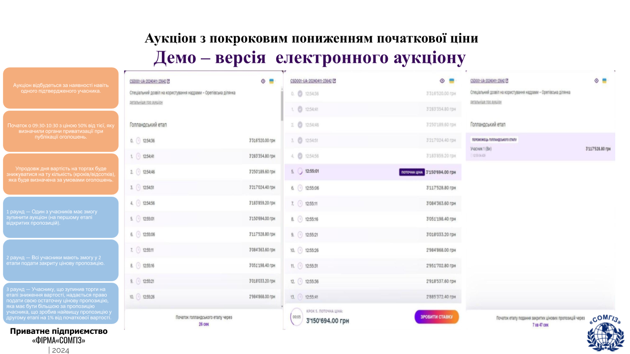 Приватизація
