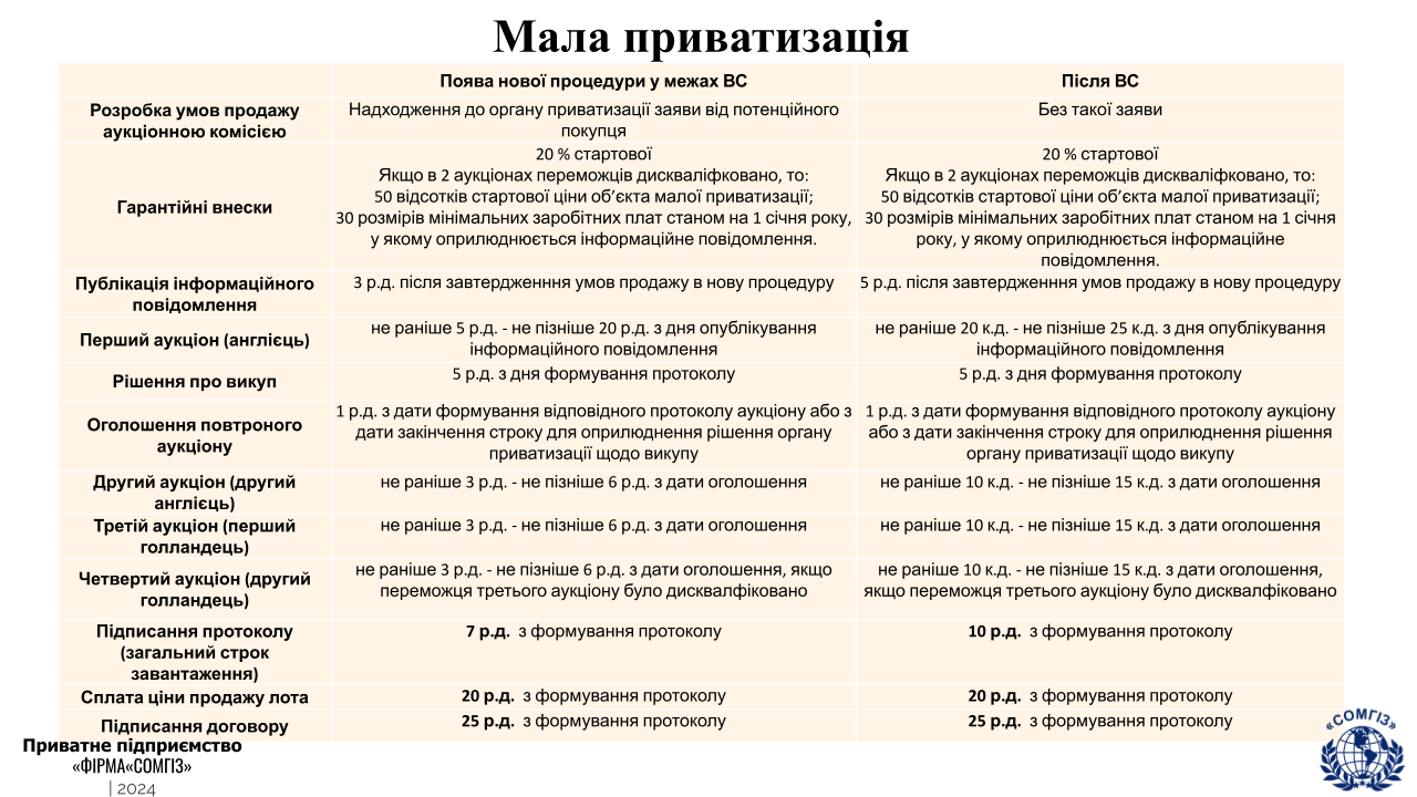 Приватизація