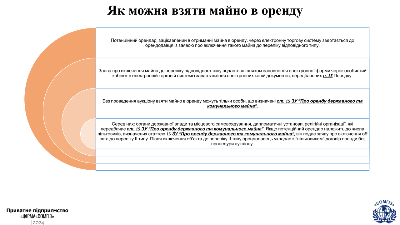 Приватизація