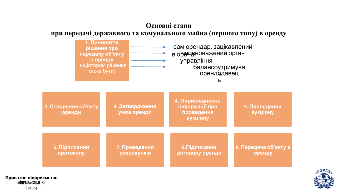 Приватизація
