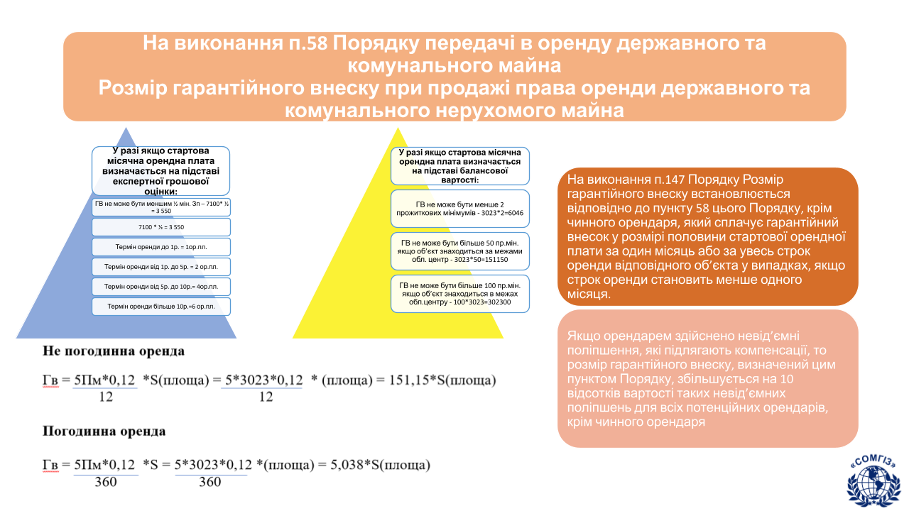 Приватизація