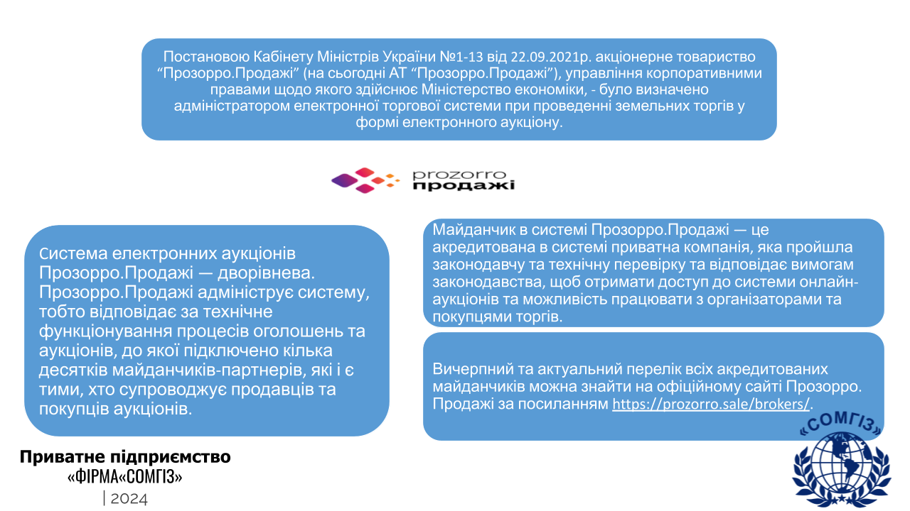 Земельні аукціони