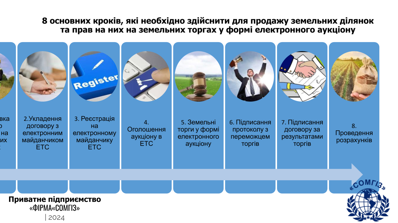 Земельні аукціони