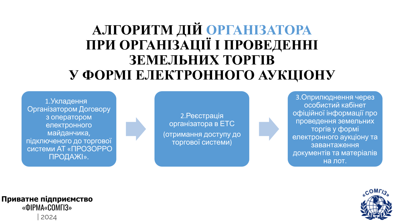 Земельні аукціони