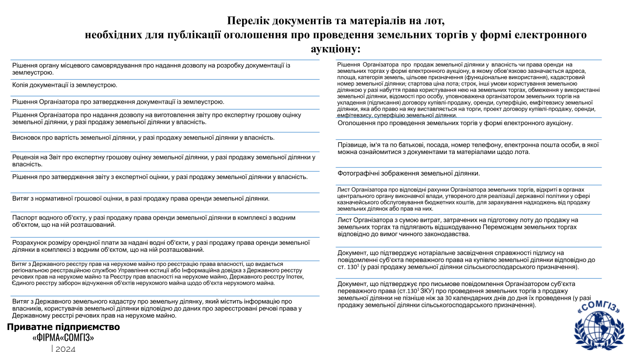 Земельні аукціони