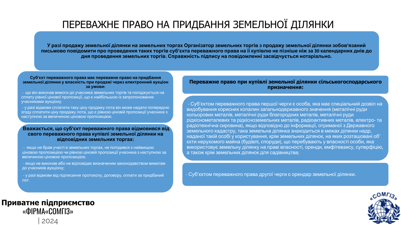 Земельні аукціони