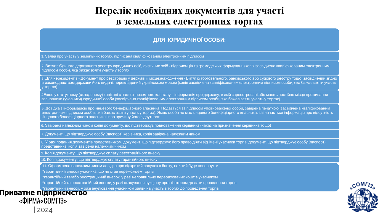 Земельні аукціони