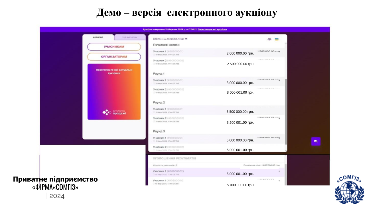 Земельні аукціони