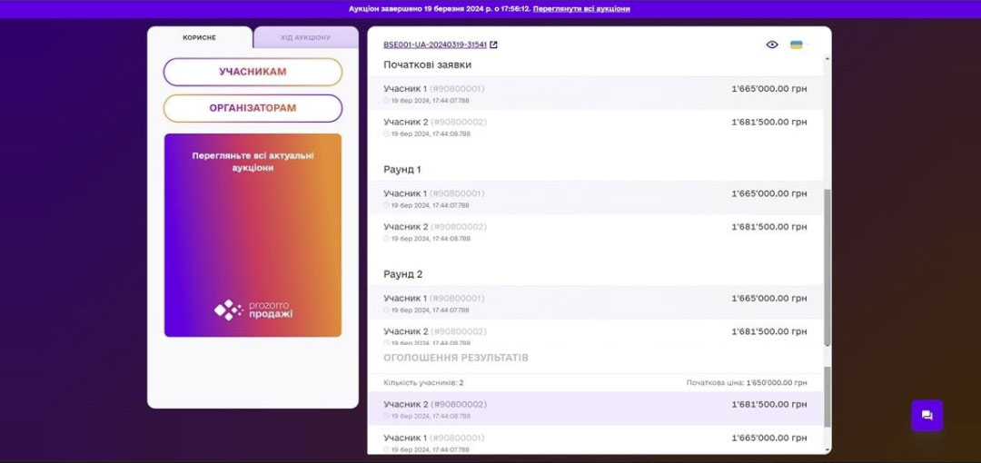 Де спостерігати за ходом торгів